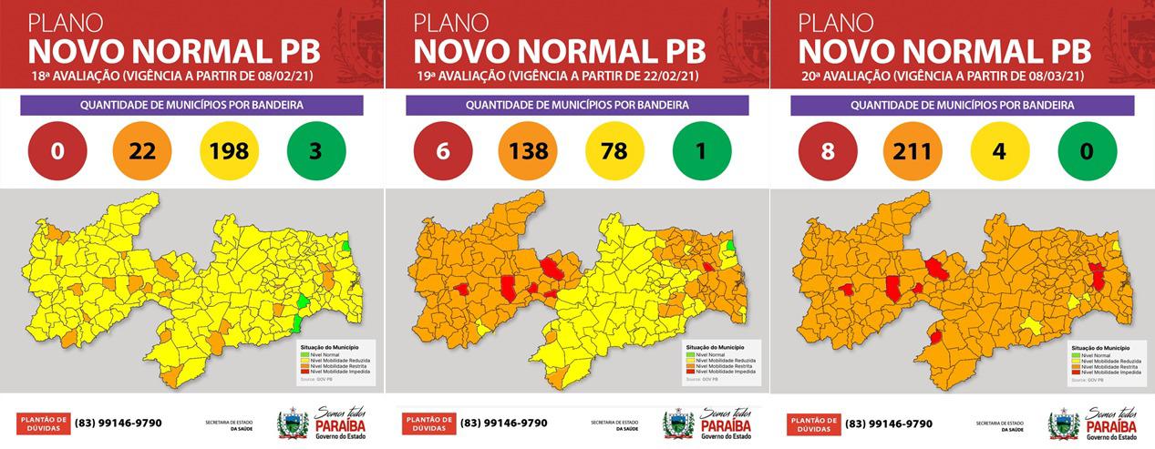 PANDEMIA: Dados divulgados pela Saúde da Paraíba na 20ª avaliação do Plano Novo Normal aponta 211 municípios em Bandeira Laranja