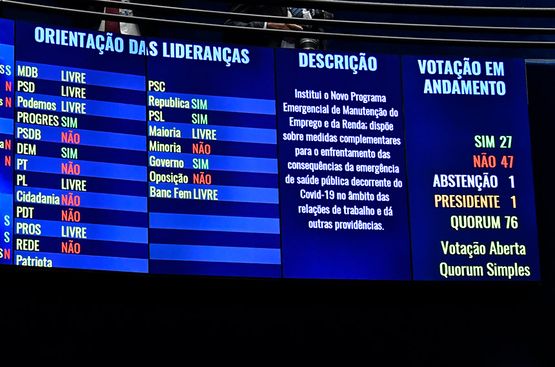 Senado impõe derrota ao governo e derruba MP com minirreforma trabalhista