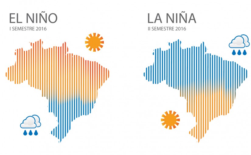 Com a permanência do La Niña no Norte e Nordeste, Defesa Civil Nacional divulga previsão climática para setembro e outubro